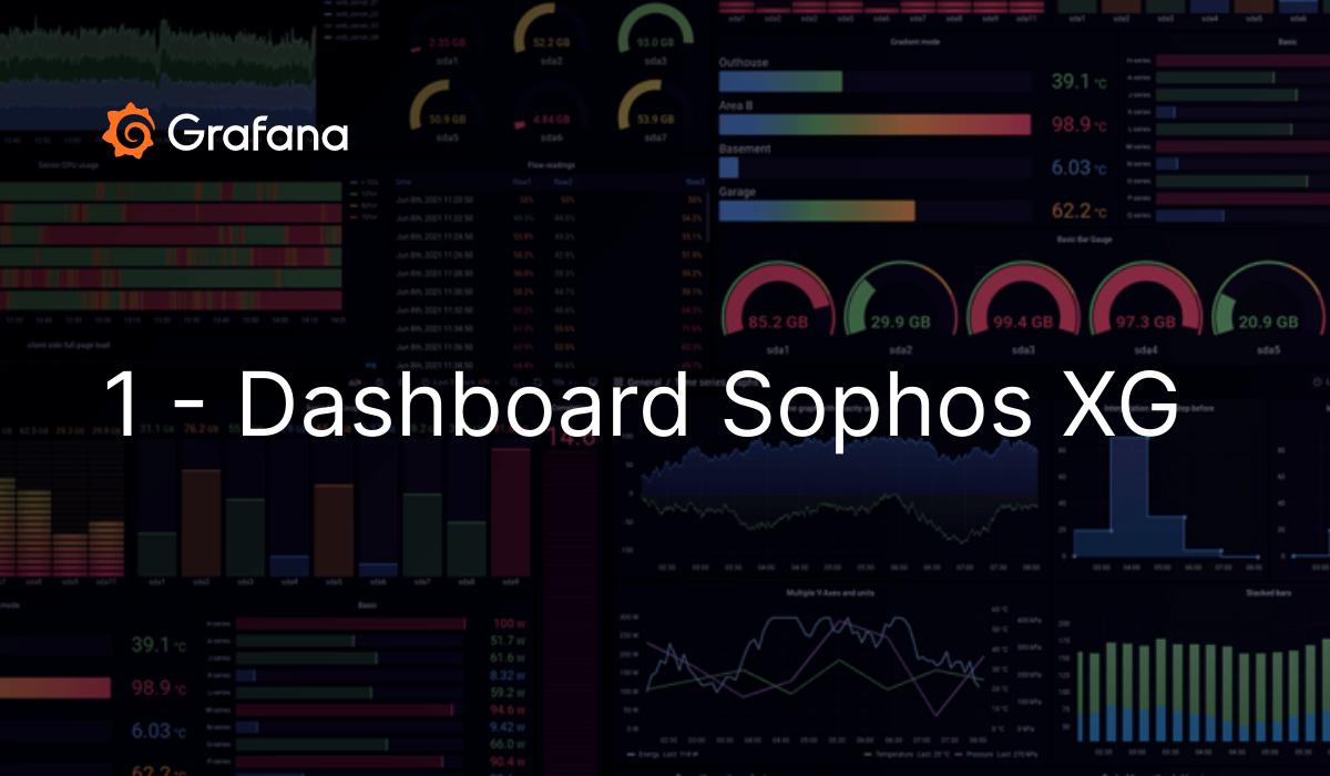 1-dashboard-sophos-xg-grafana-labs